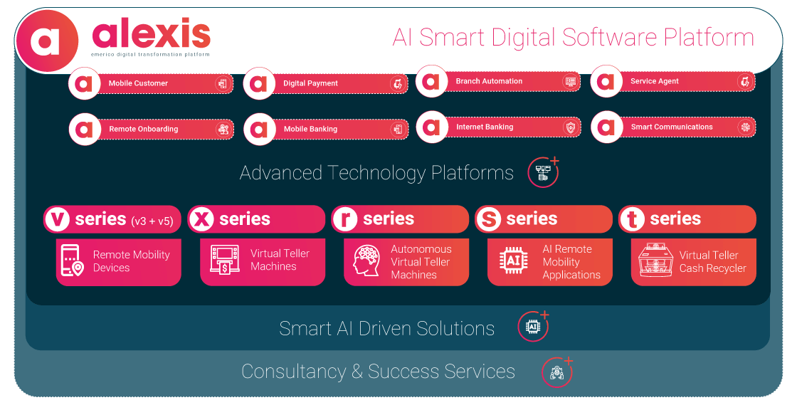 AI Smart Solutions