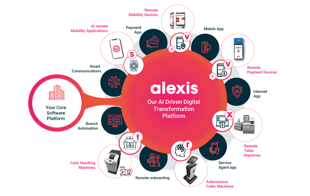 Digital Transformation Platform