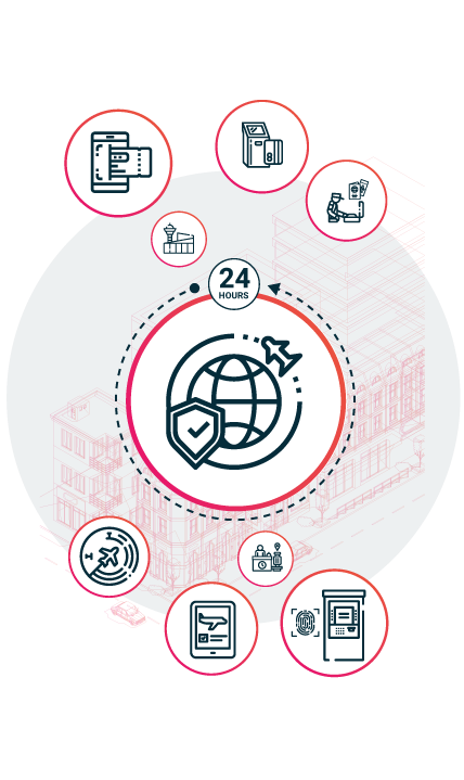 Airline Digital Transformation