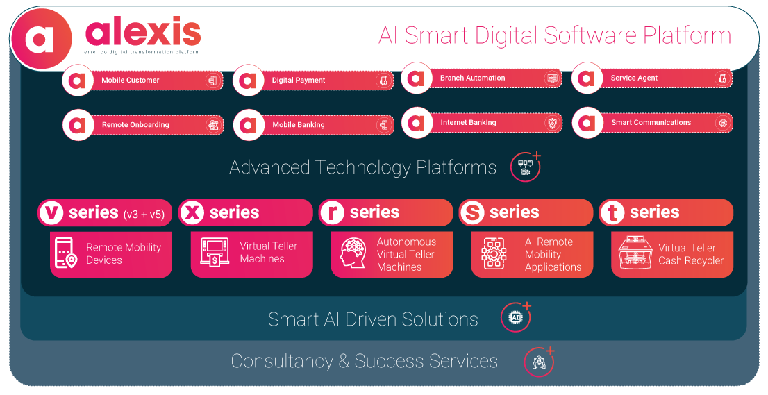 Digital transformation solutions