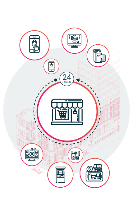 Retail Digital Transformation