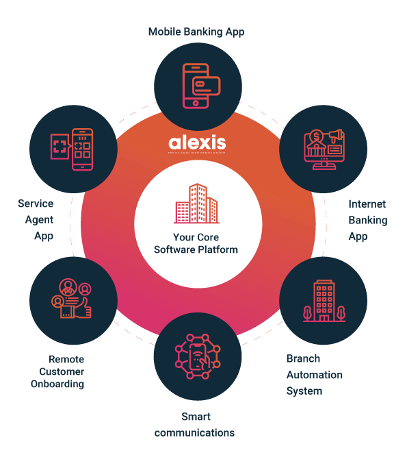 Digital Customer Platform