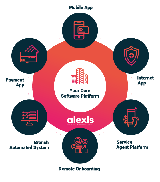 Digital Customer Platform